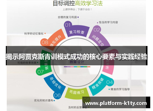 揭示阿贾克斯青训模式成功的核心要素与实践经验