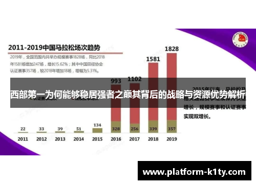 西部第一为何能够稳居强者之巅其背后的战略与资源优势解析